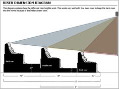 the diagram shows how to measure an area with different angles and heights for each object