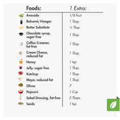 an image of food list with the words, foods and their names in each language