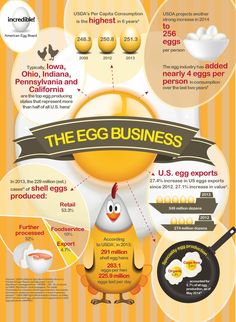 the egg business info sheet with eggs and eggs on it, including eggs in an egg cart