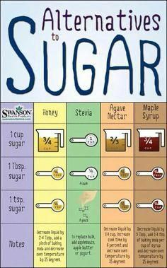 an alternative to sugar info sheet with the words,'alternatives to sugar '