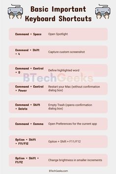 the basic keyboard shortcuts guide for begin to learn how to use them in windows