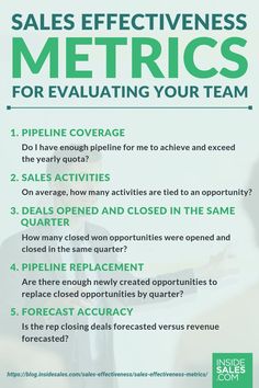 a poster with the words sales effectiveness metrics for evaluating your team