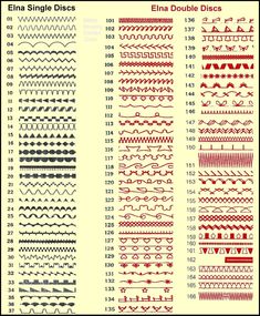 the different types of stitching patterns for sewing and other crafts, including threadwork