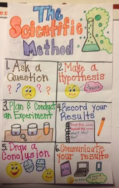 the scientific method poster is posted on a bulletin board with other writing and doodles