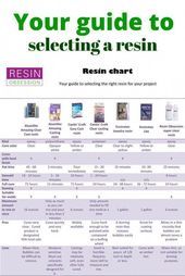 the guide to selecting a resin product for your project is shown in this brochure