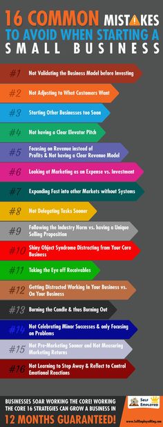 the 16 common mistakes to avoid when starting a small business [ infographicly ]