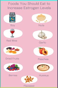 Maintaining a balanced estrogen level is key to a woman’s reproductive health, but women of all ages can develop low estrogen. While there may be many factors out of our control in the quest for hormonal balance, eating foods that increase estrogen levels is an important step to take if you suffer from low estrogen. This blog post will not only help you learn why estrogen levels are so important, but also help you discover foods that increase estrogen levels in females naturally. Increase Estrogen, Balance Eating, Estrogen Foods, Estrogen Rich Foods, Foods To Balance Hormones, Estrogen Hormone, Low Estrogen Symptoms, Too Much Estrogen, Low Estrogen