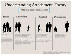 an info sheet describing the different types of attachments in each individual's body