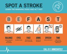 Types Of Strokes, First Aid Tips, Loss Of Balance, Cholesterol Remedies, Cholesterol Medications, Cholesterol Lowering Foods, Luke Perry, Nursing Tips, Ldl Cholesterol