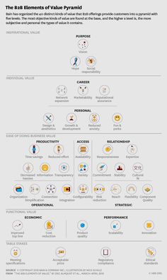 an image of a pyramid diagram with different types of people in it and the text below