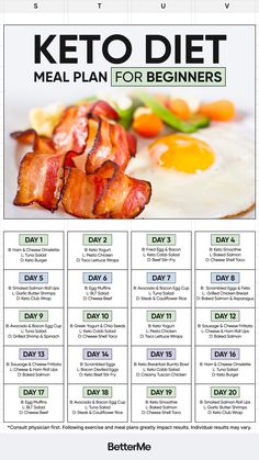 Complete 1-minute Quiz and Get Keto Guide🥦🥑 Healthy Night Snacks, Diet Meal Plan For Beginners, Best Keto Pancakes, Meal Plan For Beginners, Keto Guide, Keto Burger, Easy Keto Meal Plan, Healthy Recipes For Diabetics, Keto Plan