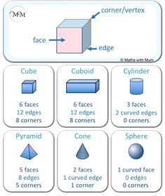 a diagram showing the different shapes and sizes of cubes