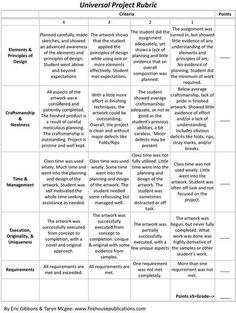 the universal project rubrific is shown in this table, which shows what it looks like