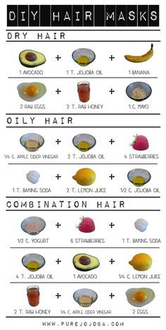 Yogurt Hair Mask, Honey Hair Mask, Hair Mask Recipe, Mask Recipes, Diy Hair Masks, Hair Concerns, Hair Masks, Acne Cream, Prenatal Care