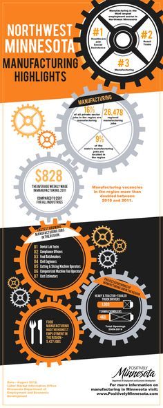 the north west minnesota manufacturing highlights info sheet