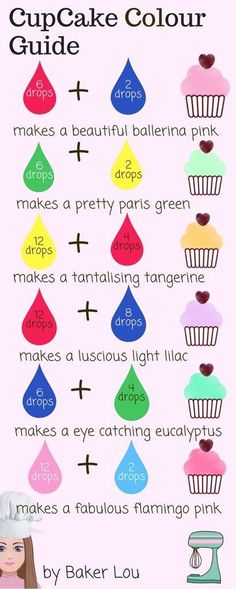 the cupcake color guide with instructions for how to use it