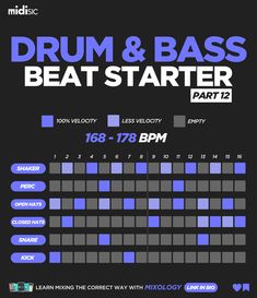 Drum & Bass Beat Starter | Music Production Tips | midisic Beat Making Tips, Ableton Tips, Music Production Tips, Writing Songs Inspiration, Learn Music Theory, Piano Music Lessons, Drum Patterns