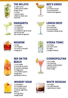 the different types of alcoholic drinks are shown in this poster, which includes lemons and vodka