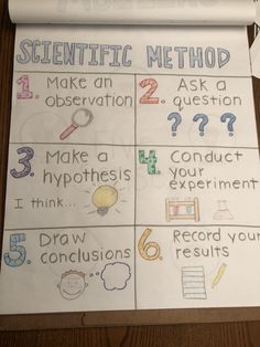 a paper with some writing on it next to a piece of paper that says scientific method