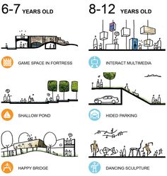 an illustrated diagram shows the different ways people can interact with each other in their neighborhood