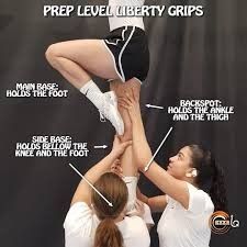 three women in white shirts and black shorts are holding hands high above their heads with the words prep level liberty grips below them