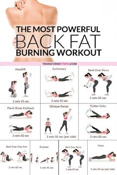 Lower Back Fat, Glute Kickbacks, Burning Workout, Workout For Women, Trening Fitness, Ab Workouts, At Home Workout Plan