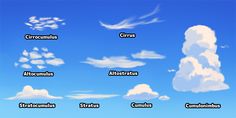 there are many clouds in the sky with different words on them, and one is labeled as cirrromiumus