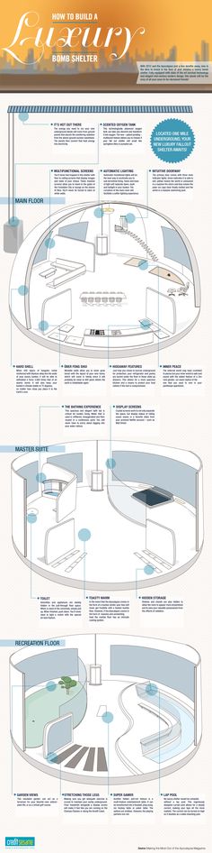 an overview of the different types of boats in the water, and how they are used