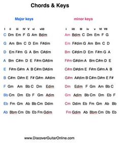 an image of chords and keys on a sheet with the words'minor keys '