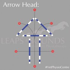 the diagram shows how arrows are used to create an arrow head