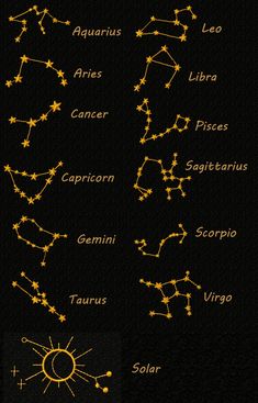 the zodiac signs and their names