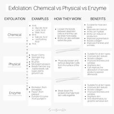 Enzymes Facial, Chemical Exfoliant Vs Physical, Enzyme Facial Benefits, Dermaplane Facial Benefits, Benefits Of Dermaplaning Facial, Facial Benefits, Natural Mask, Beauty Diet