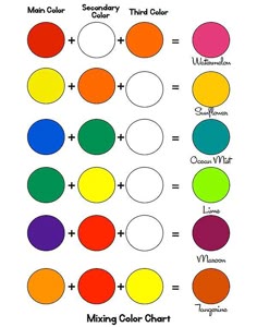 the color chart for mixing colors is shown in this screenshote screen shot, which shows