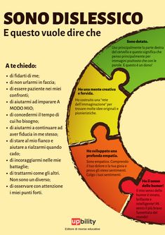 Dyslexic Students, Learning Differences, Education Positive, Educational Psychology, Learning Disabilities, Neuroscience, Art Therapy, Special Education, Kids And Parenting