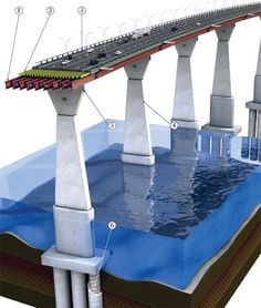 an image of a bridge over water with all its components labeled in the diagram below