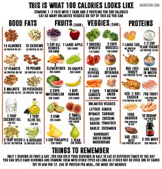 This is what 100 calories look like. I've made this food chart for my gramma who is trying to lose weight. This is an outline of 60-100 calorie food portions with their corresponding macro nutrients. I figured other people may find this helpful. Just print it out and do as you wish with it. Recipes With Calorie Count, 100 Calorie Meals, Calorie Counting Recipes, Food Calorie Chart, Calorie Chart, Calorie Count, Food Chart