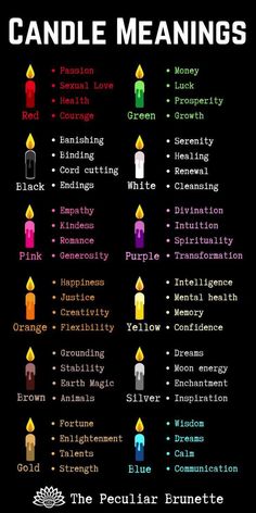 Video Candle, Candle Color Meanings Magic, Candle Meanings, Magic For Beginners, Kartu Tarot, Candle Color Meanings, Candle Meaning, Magic Candle