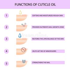 Cuticle Oil Diy, Tech Infographic, Printable Nail Art, Oil Quote, Nail Art Courses, Manicure Tutorials, Nail Courses