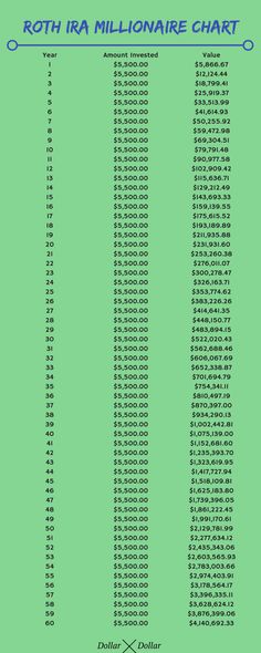 an image of a green screen with numbers on it and the words,'roth ira