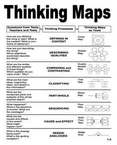 a black and white poster with the words thinking maps