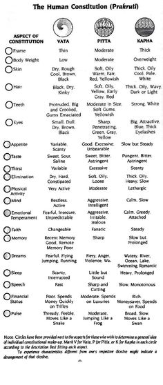 Balance of Prakriti (Health) in ayurveda - http://www.mattindia.com Ayurvedic Diet, Vata Dosha, Point Acupuncture