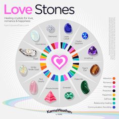 Love Stones Crystals, Crystals For Attracting Love, Love Gemstones, Love Stones, Birth Stones Chart, Opal Eyes, Chakra Healing Stones, Love Crystals