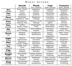 a table that has different types of words and numbers on it, all in black