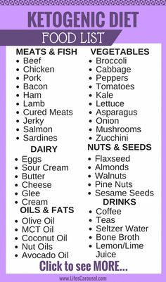 Nutritionist To Lose Weight #NutritionCalculator ID:8012075122 #ProteinDietPlanForWeightLoss Best Keto Foods, Ketogenic Diet Food List, Starting Keto Diet, Keto Pancakes, High Fat Foods, Ketogenic Diet For Beginners