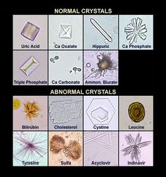 several different types of crystals are shown in this chart with the names and abbreviations