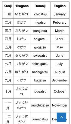 an english and japanese language chart with the names of different languages in each language on it