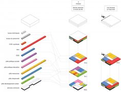 an info sheet showing different types of materials