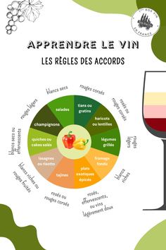 a wine glass with the words apprenre le vin on it and an image of grapes