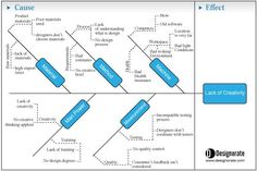 a diagram showing the concept of an organization's workflow, including two different areas