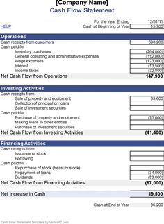 the cash flow statement is shown in this image, it shows how much money can be invested